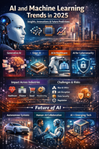 future of AI